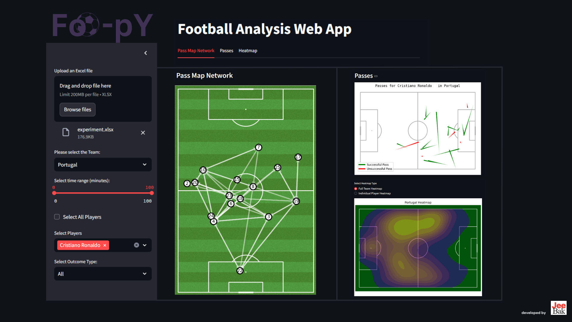 Foo-py Visualization Example